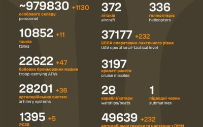 Загальні бойові втрати противника з 24.02.22 по 24.05.25