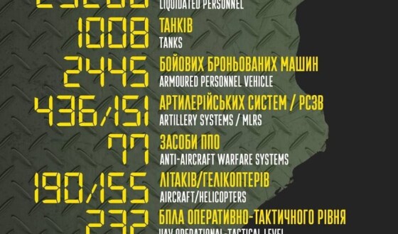 Загальні бойові втрати противника з 24.02 по 30.04