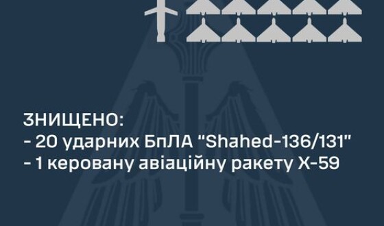 Командування Повітряних Сил: знищено одну Х-59 та 20 ударних БПЛА