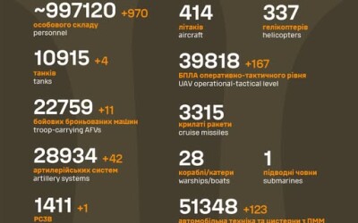 Загальні бойові втрати противника з 24.02.22 по 09.06.25