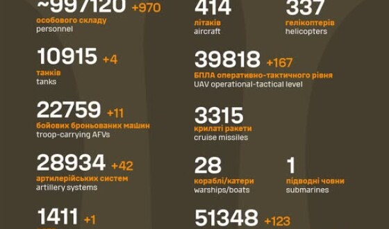 Загальні бойові втрати противника з 24.02.22 по 09.06.25