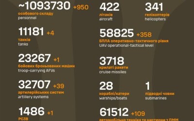 Загальні бойові втрати противника з 24.02.22 по 13.09.25