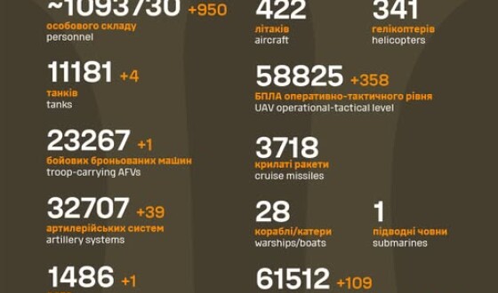 Загальні бойові втрати противника з 24.02.22 по 13.09.25