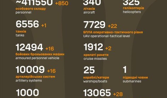 Загальні бойові втрати противника з 24.02.22 по 27.02.24