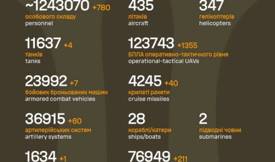 Загальні бойові втрати противника з 24.02.22 по 04.02.26