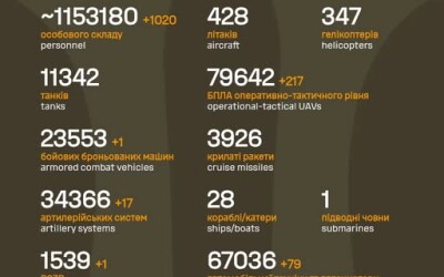 Загальні бойові втрати противника з 24.02.22 по 11.11.25