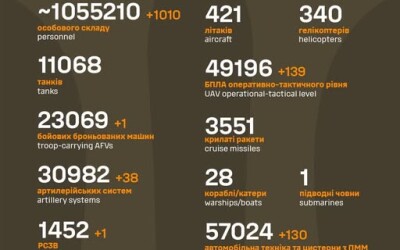 Загальні бойові втрати противника з 24.02.22 по 2.08.25