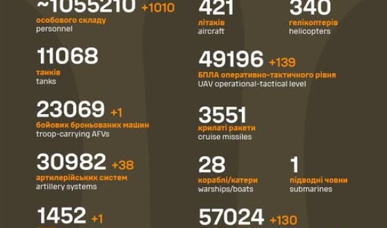 Загальні бойові втрати противника з 24.02.22 по 2.08.25