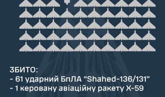 У ніч на 20 вересня ППО збито 61 ударний БПЛА та одну керовану авіаційну ракету