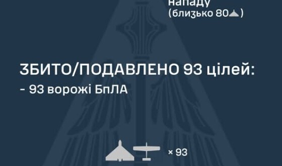 У ніч на 29 жовтня ворог атакував Україну 126 ударними БпЛА типу Shahed