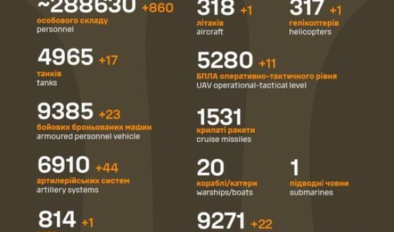 Загальні бойові втрати противника з 24.02.22 по 16.10.23