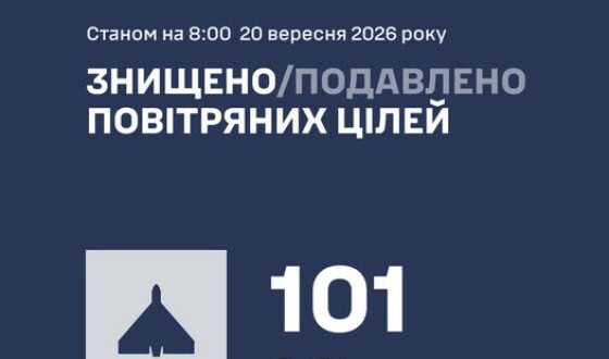 У ніч на 20 вересня ворог атакував Україну 138 ударними БпЛА типу Shahed