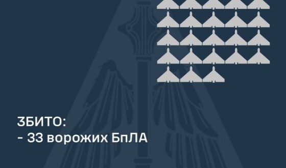 У ніч на 30 жовтня ППО збила 33 шахеди