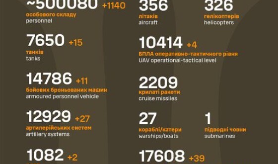 Загальні бойові втрати противника з 24.02.22 по 25.05.24