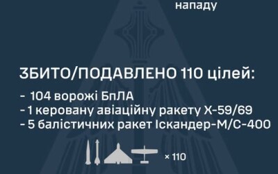 У ніч на 26 липня ворог атакував Україну 8 ракетами і 136 ударними БпЛА типу Shahed