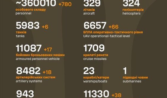 Загальні бойові втрати противника з 24.02.22 по 01.01.24