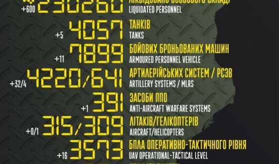 Загальні бойові втрати противника з 24.02.22 по 03.07.23