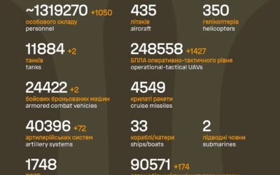 Загальні бойові втрати противника з 24.02.22 по 20.04.26