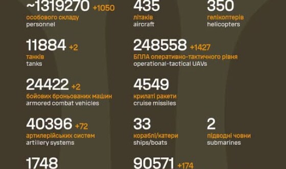 Загальні бойові втрати противника з 24.02.22 по 20.04.26