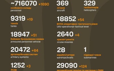 Загальні бойові втрати противника з 24.02.22 по 14.11.24