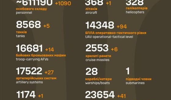 Загальні бойові втрати противника з 24.02.22 по 28.08.24