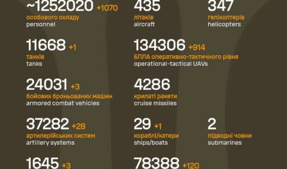 Загальні бойові втрати противника з 24.02.22 по 14.02.26