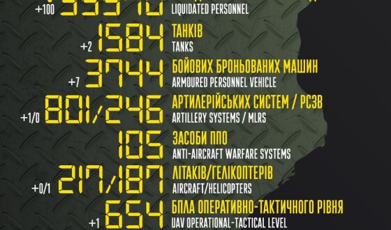 Загальні бойові втрати противника з 24.02 по 03.07