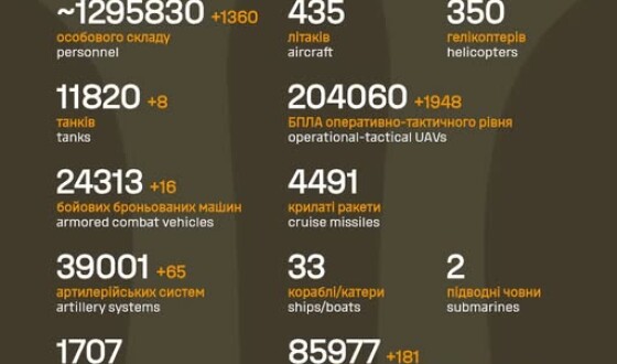 Загальні бойові втрати противника з 24.02.22 по 29.03.26