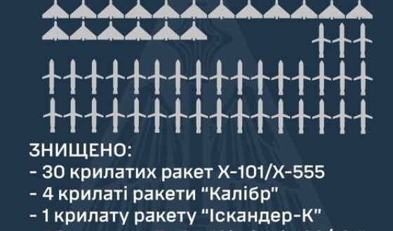 Звіт ППО про нічну повітряну атаку на Україну 1 червня 2024р.