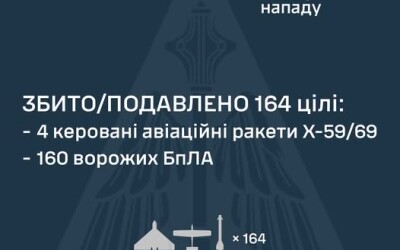 У ніч на 24 липня ворог атакував Україну п’ятьма керованими авіаційними ракетами Х-59/69 та 180 ударними БпЛА типу Shahed