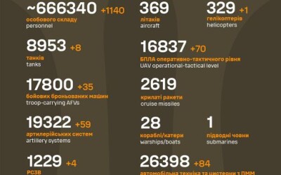 Загальні бойові втрати противника з 24.02.22 по 11.10.24