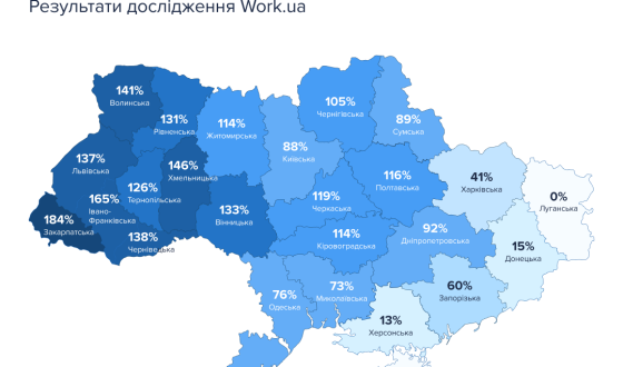 Не після свят: ринок праці пропонує понад 100 000 вакансій. Кого шукають роботодавці?