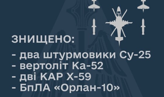 Повітряні Сили ЗСУ відзвітували за 6 повітряних цілей, збитих учора