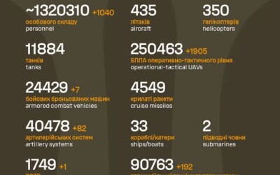 Загальні бойові втрати противника з 24.02.22 по 21.04.26