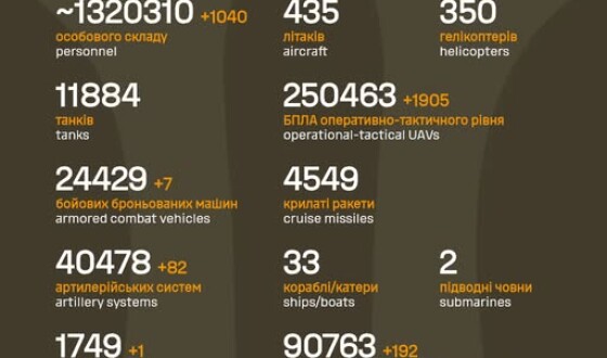 Загальні бойові втрати противника з 24.02.22 по 21.04.26