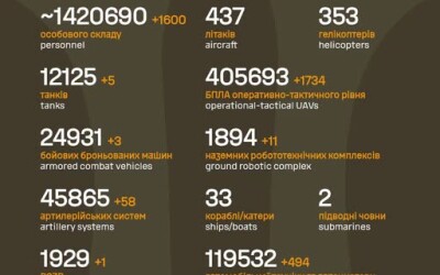 Загальні бойові втрати противника з 24.02.22 по 13.07.26