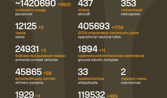 Загальні бойові втрати противника з 24.02.22 по 13.07.26
