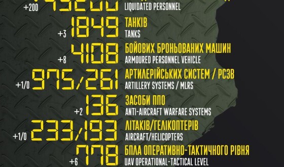 Загальні бойові втрати противника з 24.02 по 12.08