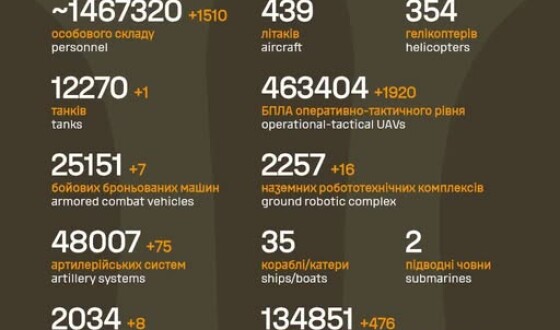 Загальні бойові втрати противника з 24.02.22 по 16.08.26