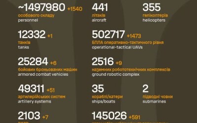Загальні бойові втрати противника з 24.02.22 по 07.09.26