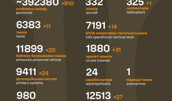 Загальні бойові втрати противника з 24.02.22 по 08.02.24