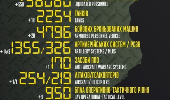 Загальні бойові втрати противника з 24.02 по 23.09