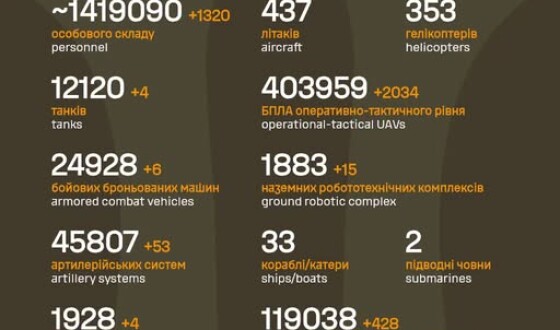 Загальні бойові втрати противника з 24.02.22 по 12.07.26