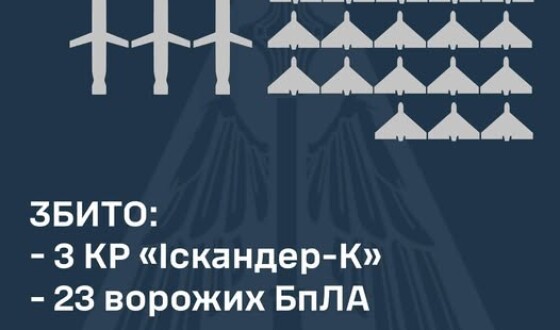 У ніч на 18 квітня ворог здійснив удар по Україні ракетами наземного базування та ударними БпЛА