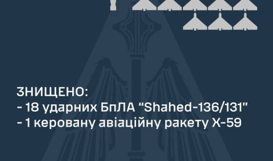 Командування Повітряних Сил: 23 ударних дрони