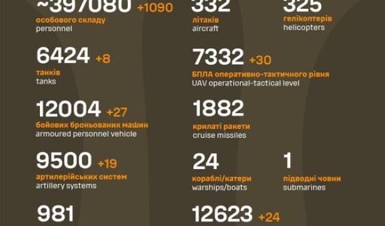 Загальні бойові втрати противника з 24.02.22 по 13.02.24