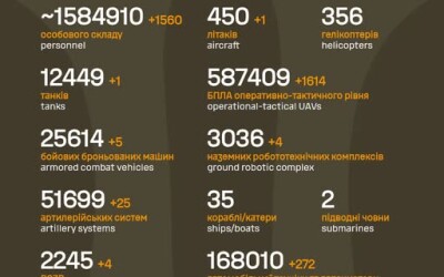 Загальні бойові втрати противника від початку повномасштабного вторгнення станом на 29 жовтня 2026 року
