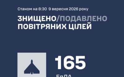 У ніч на 09 вересня ППО збила 165 ворожих БпЛА типу Shahed (ракет не збивала)