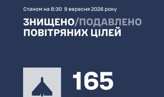 У ніч на 09 вересня ППО збила 165 ворожих БпЛА типу Shahed (ракет не збивала)