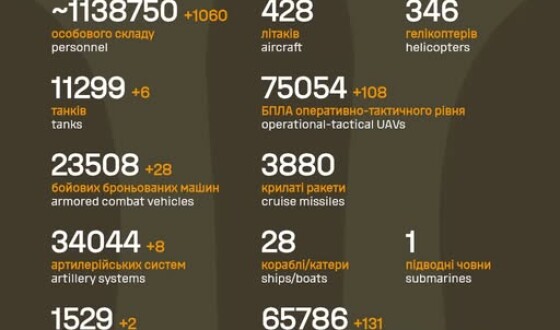 Загальні бойові втрати противника з 24.02.22 по 28.10.25